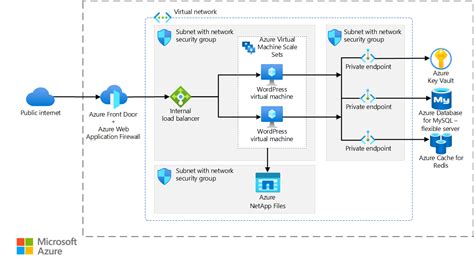 windows server hosting|Virtual Machines—Windows 